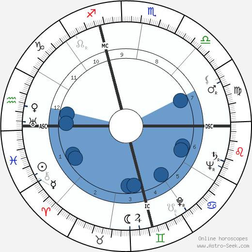 Mercedes McCambridge wikipedia, biography, birth chart, instagram Mercedes McCambridge wikipedia, horoscope, astrology, instagram