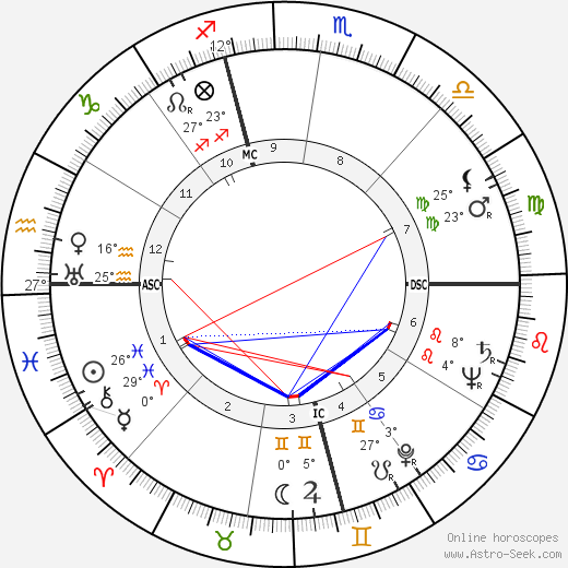Mercedes McCambridge birth chart, biography, wikipedia 2024, 2025