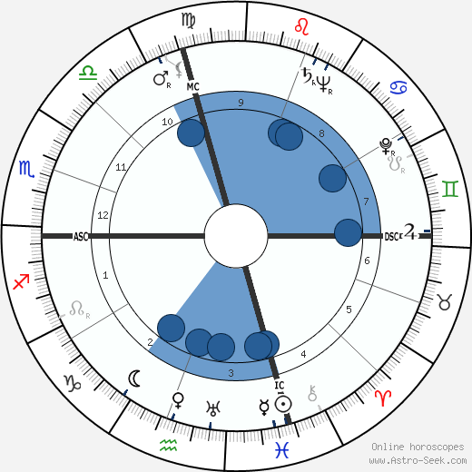 Mickey Spillane wikipedia, horoscope, astrology, instagram