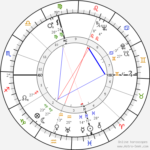 Mickey Spillane birth chart, biography, wikipedia 2024, 2025