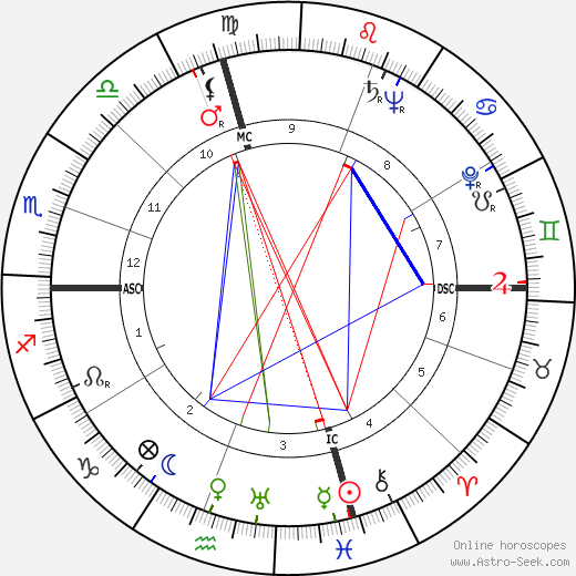 Mickey Spillane birth chart, Mickey Spillane astro natal horoscope, astrology