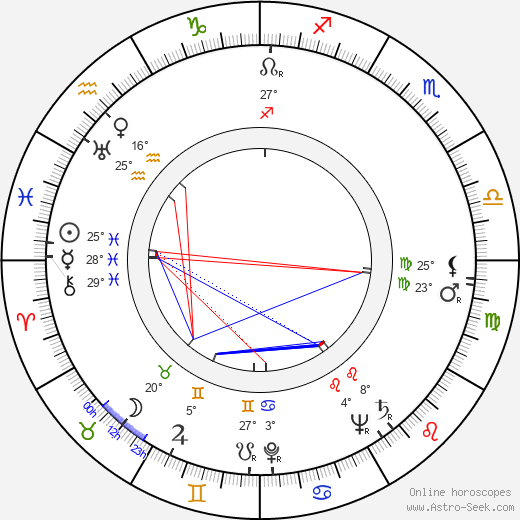 Mike Mahoney birth chart, biography, wikipedia 2024, 2025