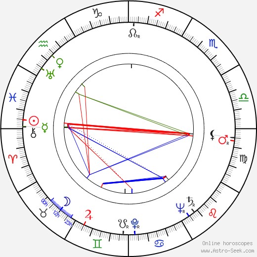 Mike Mahoney birth chart, Mike Mahoney astro natal horoscope, astrology