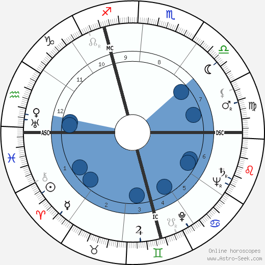 Norbert Carbonnaux wikipedia, horoscope, astrology, instagram