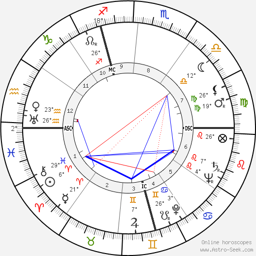 Norbert Carbonnaux birth chart, biography, wikipedia 2022, 2023