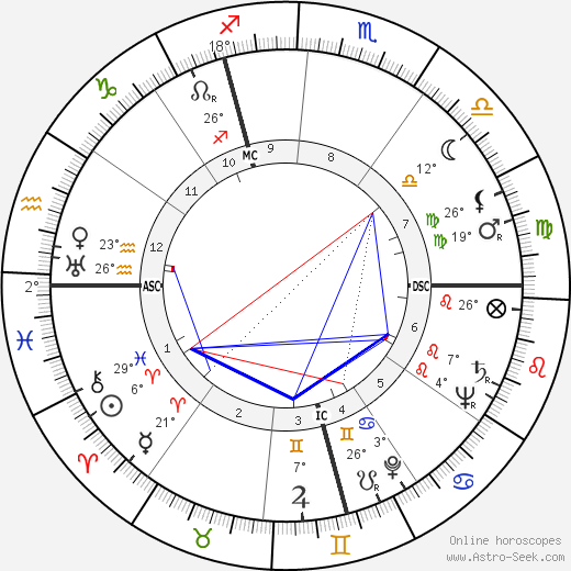 Norbert Carbonnaux birth chart, biography, wikipedia 2023, 2024