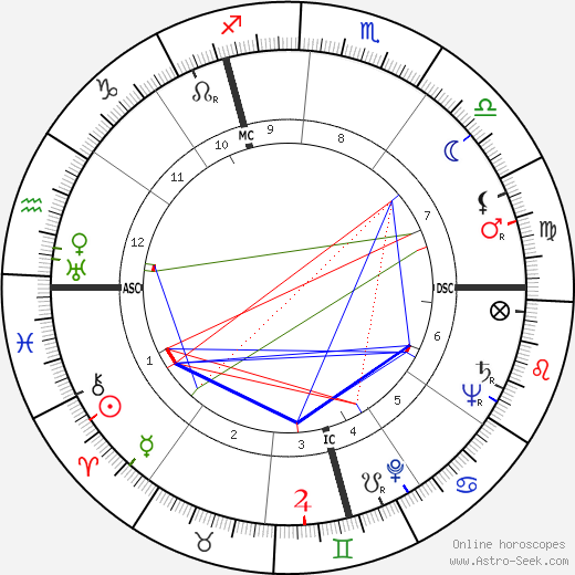 Norbert Carbonnaux birth chart, Norbert Carbonnaux astro natal horoscope, astrology