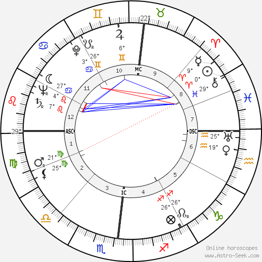 Patrick Joseph Lucey birth chart, biography, wikipedia 2024, 2025