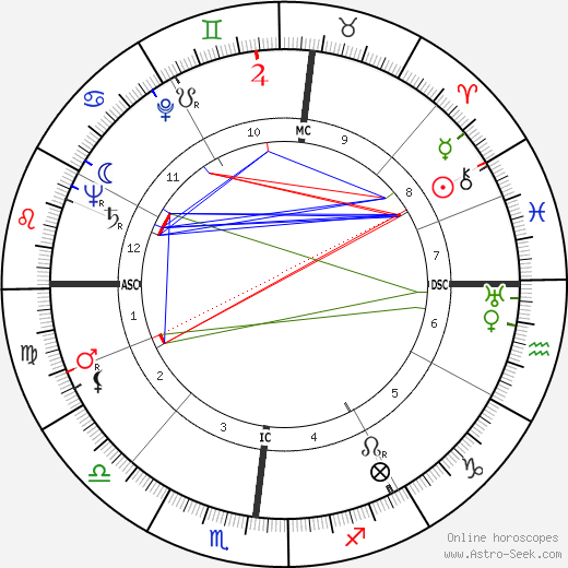 Patrick Joseph Lucey birth chart, Patrick Joseph Lucey astro natal horoscope, astrology