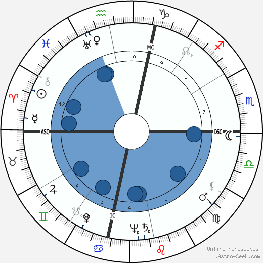 Pearl Bailey wikipedia, biography, birth chart, instagram Pearl Bailey wikipedia, horoscope, astrology, instagram