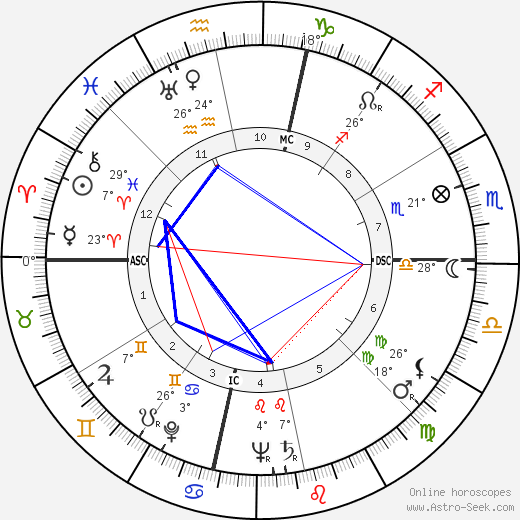 Pearl Bailey birth chart, biography, wikipedia 2024, 2025