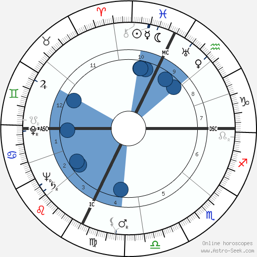 Pierre-Jean Vaillard wikipedia, horoscope, astrology, instagram