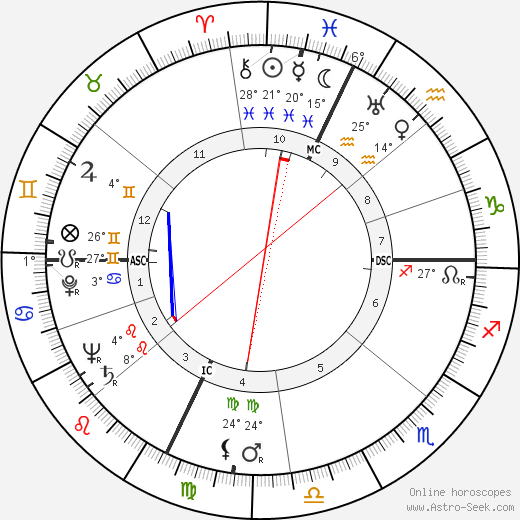 Pierre-Jean Vaillard birth chart, biography, wikipedia 2023, 2024