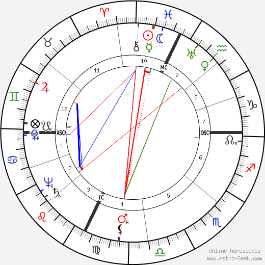 Pierre-Jean Vaillard birth chart, Pierre-Jean Vaillard astro natal horoscope, astrology