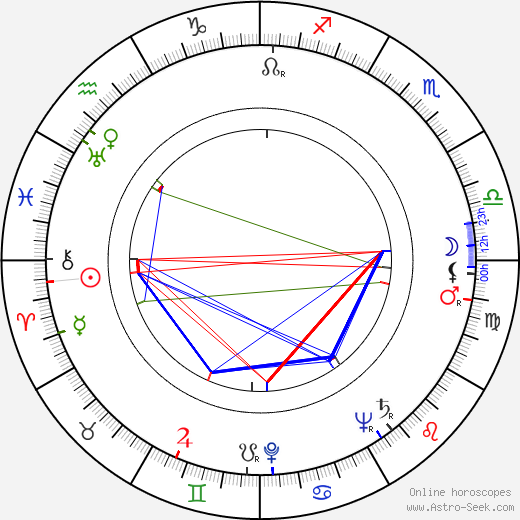 Raija Valtonen birth chart, Raija Valtonen astro natal horoscope, astrology