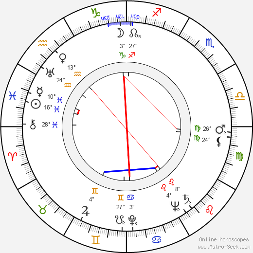 Rolf Thiele birth chart, biography, wikipedia 2023, 2024