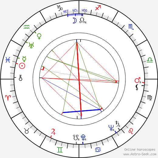 Rolf Thiele birth chart, Rolf Thiele astro natal horoscope, astrology