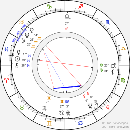 Ryô Ikebe birth chart, biography, wikipedia 2024, 2025