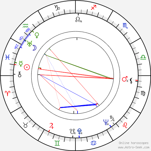 Ryô Ikebe birth chart, Ryô Ikebe astro natal horoscope, astrology