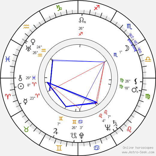 Sam Walton birth chart, biography, wikipedia 2024, 2025