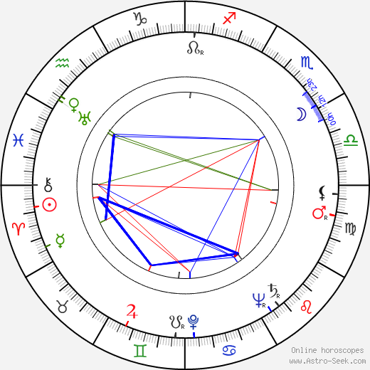 Sam Walton birth chart, Sam Walton astro natal horoscope, astrology