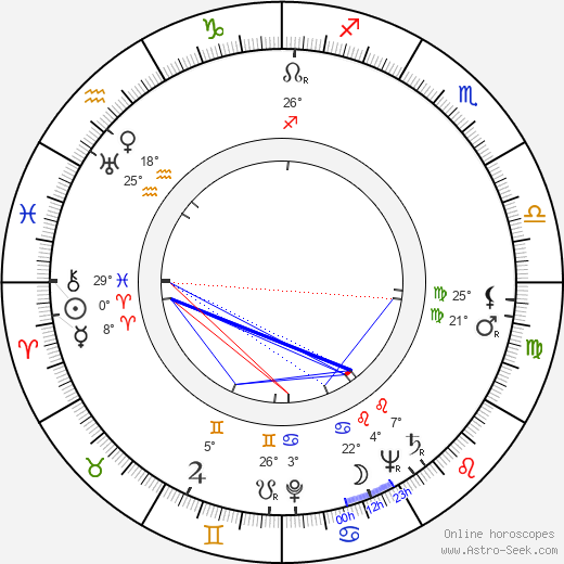 Samuel Gallu birth chart, biography, wikipedia 2024, 2025