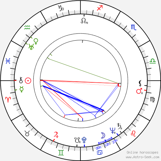 Samuel Gallu birth chart, Samuel Gallu astro natal horoscope, astrology