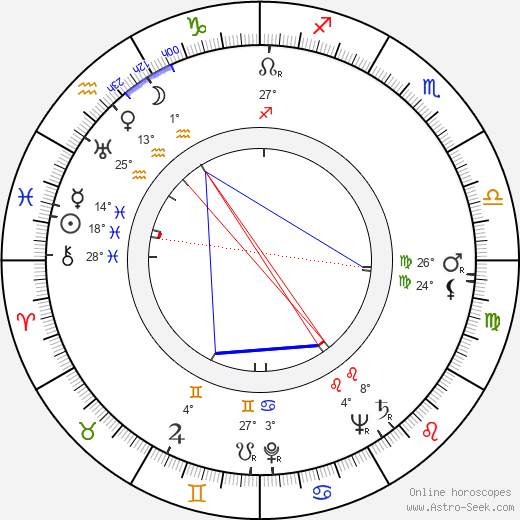 Stina Sorbon birth chart, biography, wikipedia 2024, 2025