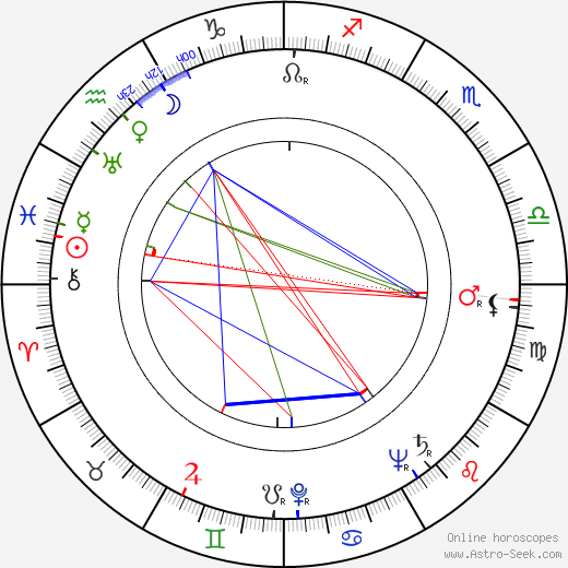 Stina Sorbon birth chart, Stina Sorbon astro natal horoscope, astrology