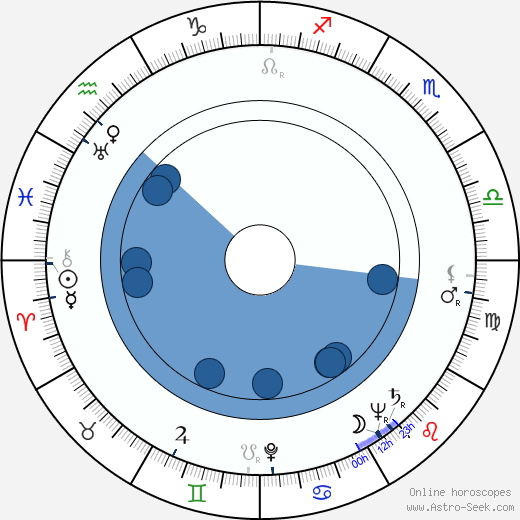 Tauno Pylkkänen horoscope, astrology, sign, zodiac, date of birth, instagram