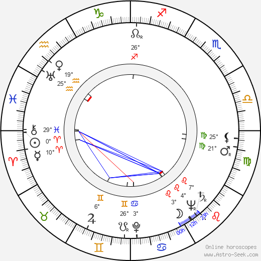 Tauno Pylkkänen birth chart, biography, wikipedia 2023, 2024