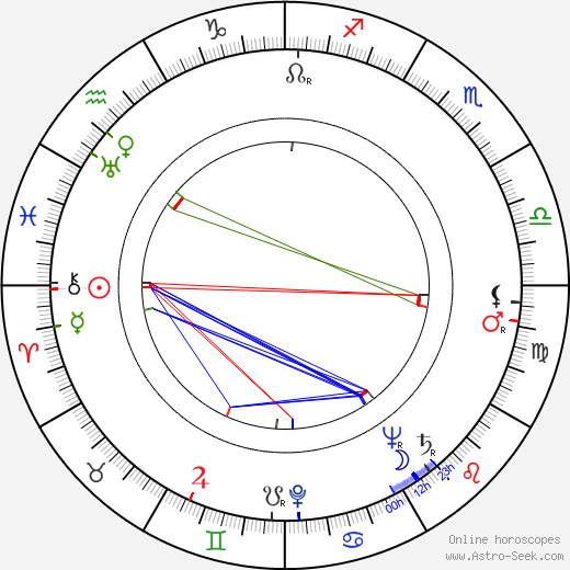 Tauno Pylkkänen birth chart, Tauno Pylkkänen astro natal horoscope, astrology