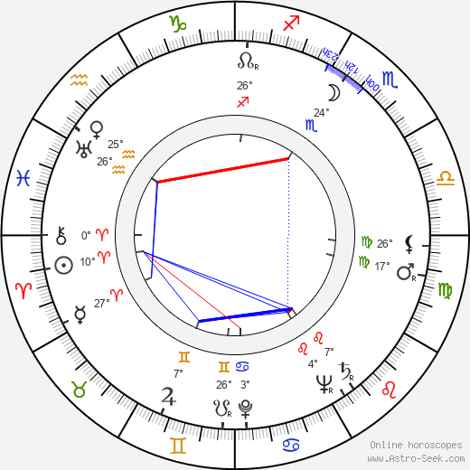 Ted Post birth chart, biography, wikipedia 2023, 2024