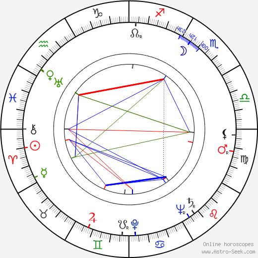 Ted Post birth chart, Ted Post astro natal horoscope, astrology