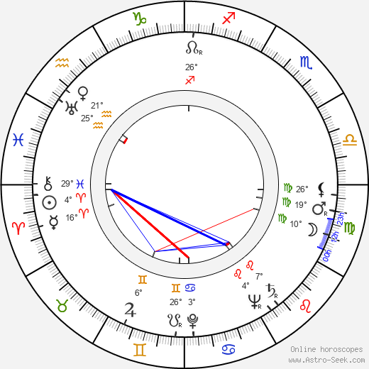 Victor Vicas birth chart, biography, wikipedia 2024, 2025