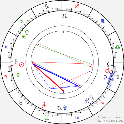 Victor Vicas birth chart, Victor Vicas astro natal horoscope, astrology