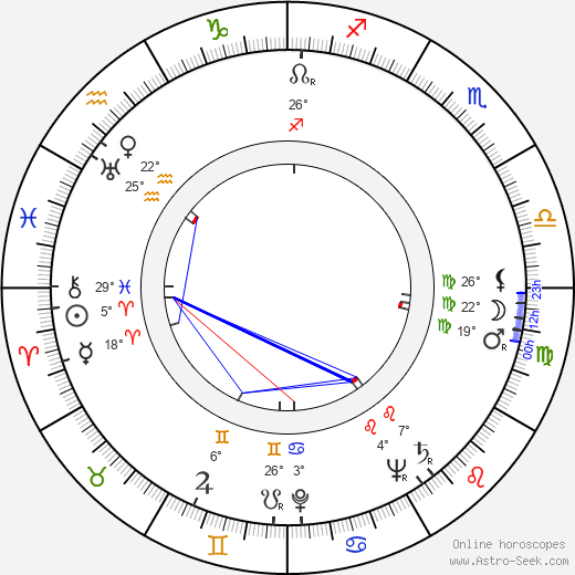 Zoltán Basilides birth chart, biography, wikipedia 2024, 2025
