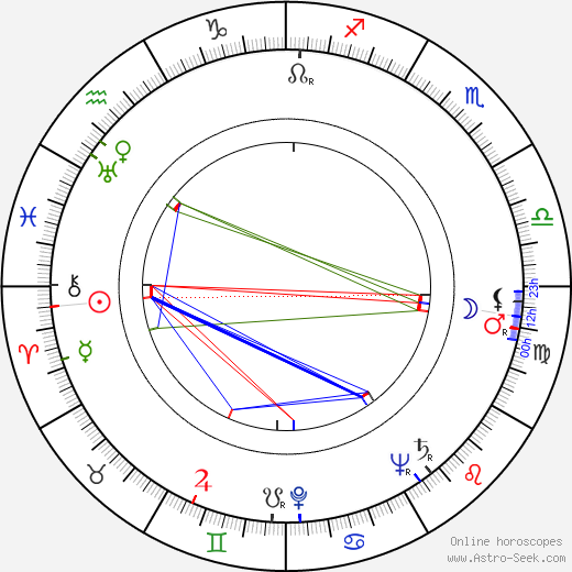 Zoltán Basilides birth chart, Zoltán Basilides astro natal horoscope, astrology