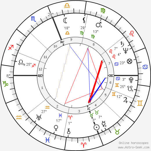 Alain François Savary birth chart, biography, wikipedia 2023, 2024