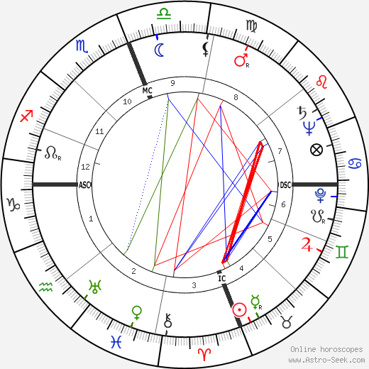 Alain François Savary birth chart, Alain François Savary astro natal horoscope, astrology