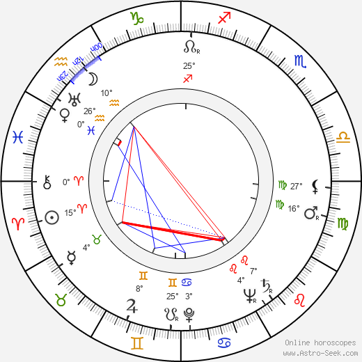 Amando de Ossorio birth chart, biography, wikipedia 2023, 2024