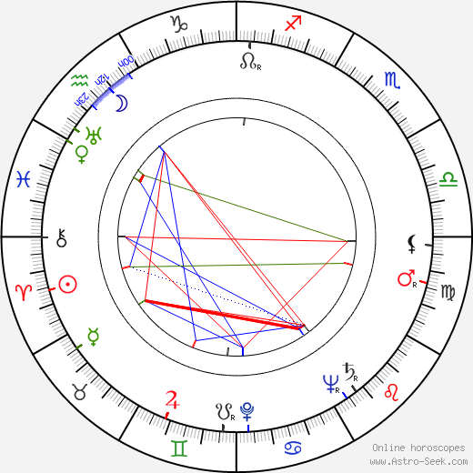 Amando de Ossorio birth chart, Amando de Ossorio astro natal horoscope, astrology