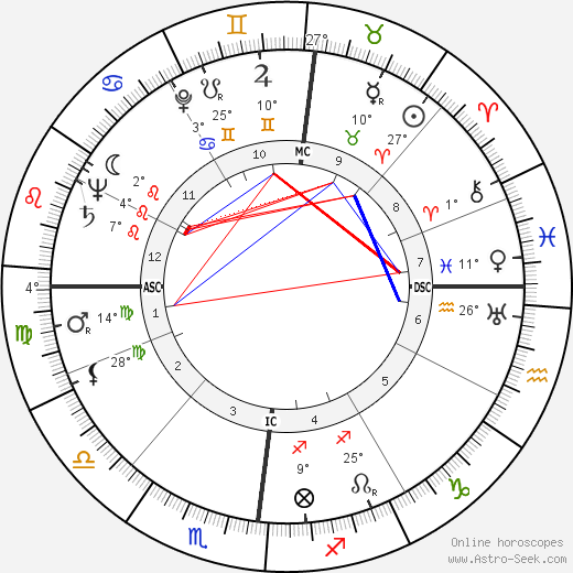 Andre Bazin birth chart, biography, wikipedia 2023, 2024