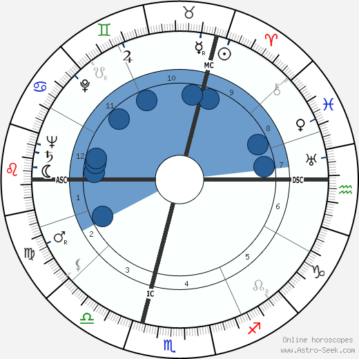 Andrée Degeimbre wikipedia, biography, birth chart, instagram Andrée Degeimbre wikipedia, horoscope, astrology, instagram
