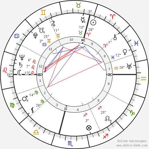 Andrée Degeimbre birth chart, biography, wikipedia 2024, 2025