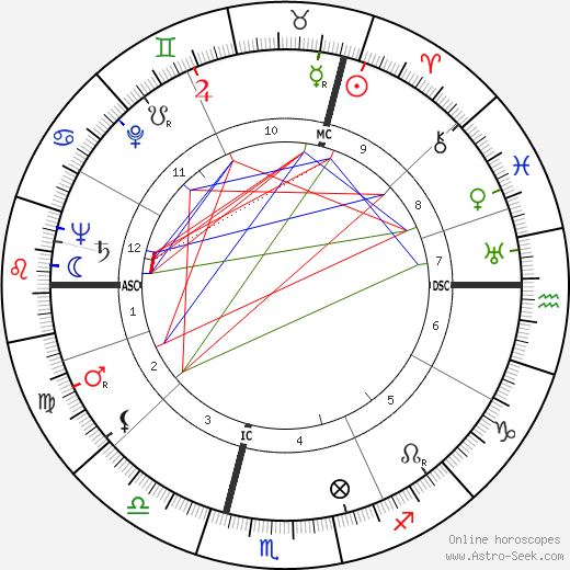 Andrée Degeimbre birth chart, Andrée Degeimbre astro natal horoscope, astrology