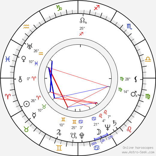 Anne Shirley birth chart, biography, wikipedia 2024, 2025