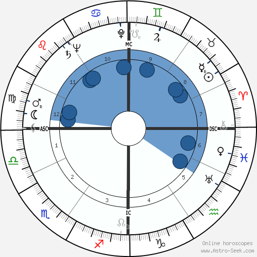 Bruno Mussolini wikipedia, biography, birth chart, instagram Bruno Mussolini wikipedia, horoscope, astrology, instagram