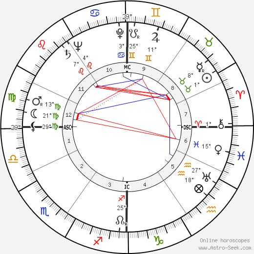 Bruno Mussolini birth chart, biography, wikipedia 2023, 2024