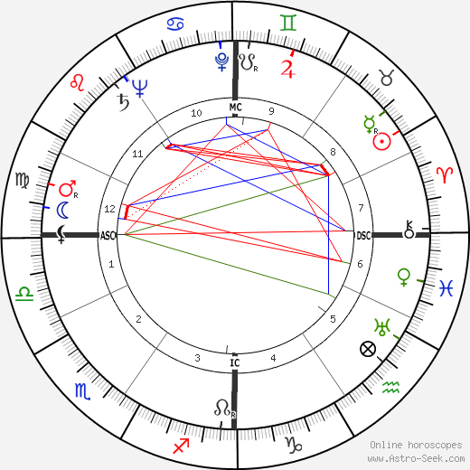 Bruno Mussolini birth chart, Bruno Mussolini astro natal horoscope, astrology